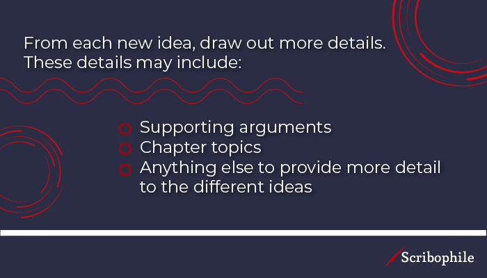From each new idea, draw out more details. These details may include supporting arguments, chapter topics, or anything else to provide more detail to the different ideas.