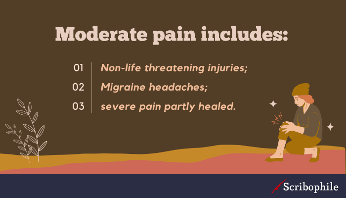 Moderate pain includes: Non-life threatening injuries; Migraine headaches; severe pain partly healed.