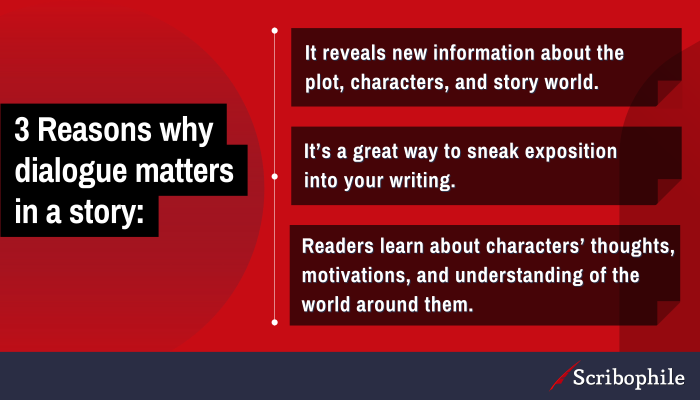 Three reasons why dialogue matters in a story.