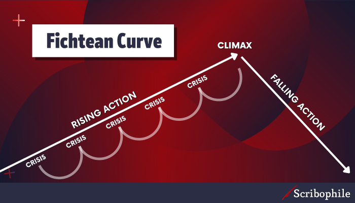 The Fichtean Curve: A Story in Crisis